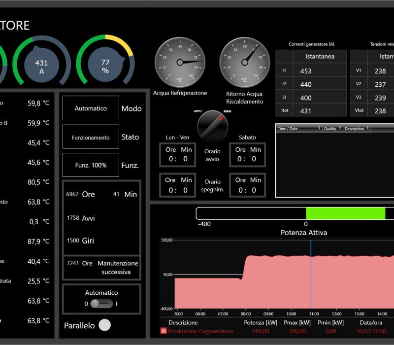 Schermata SCADA di supervisione di un cogeneratore