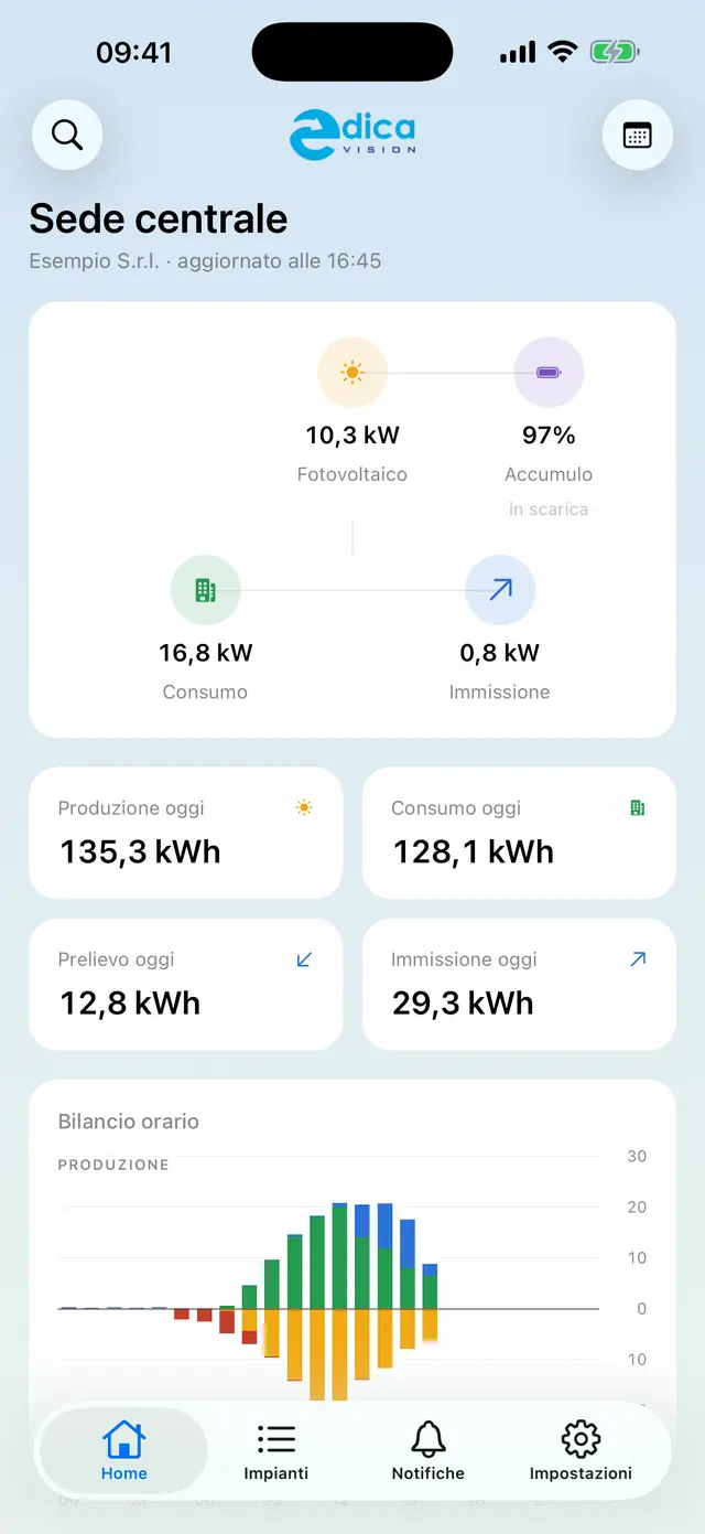 App edica vision su smartphone: flussi tra fotovoltaico, accumulo, consumo e rete, totali di oggi e bilancio orario